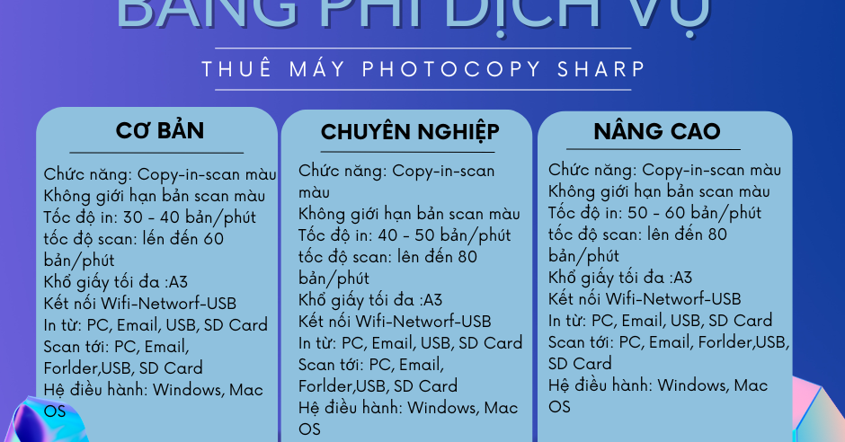 Thái Thịnh Huy đơn vị Cho thuê máy Photocopy giá rẻ